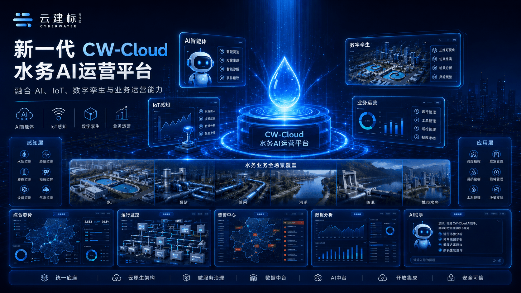 新一代 CW-Cloud 水务 AI 运营平台正式发布