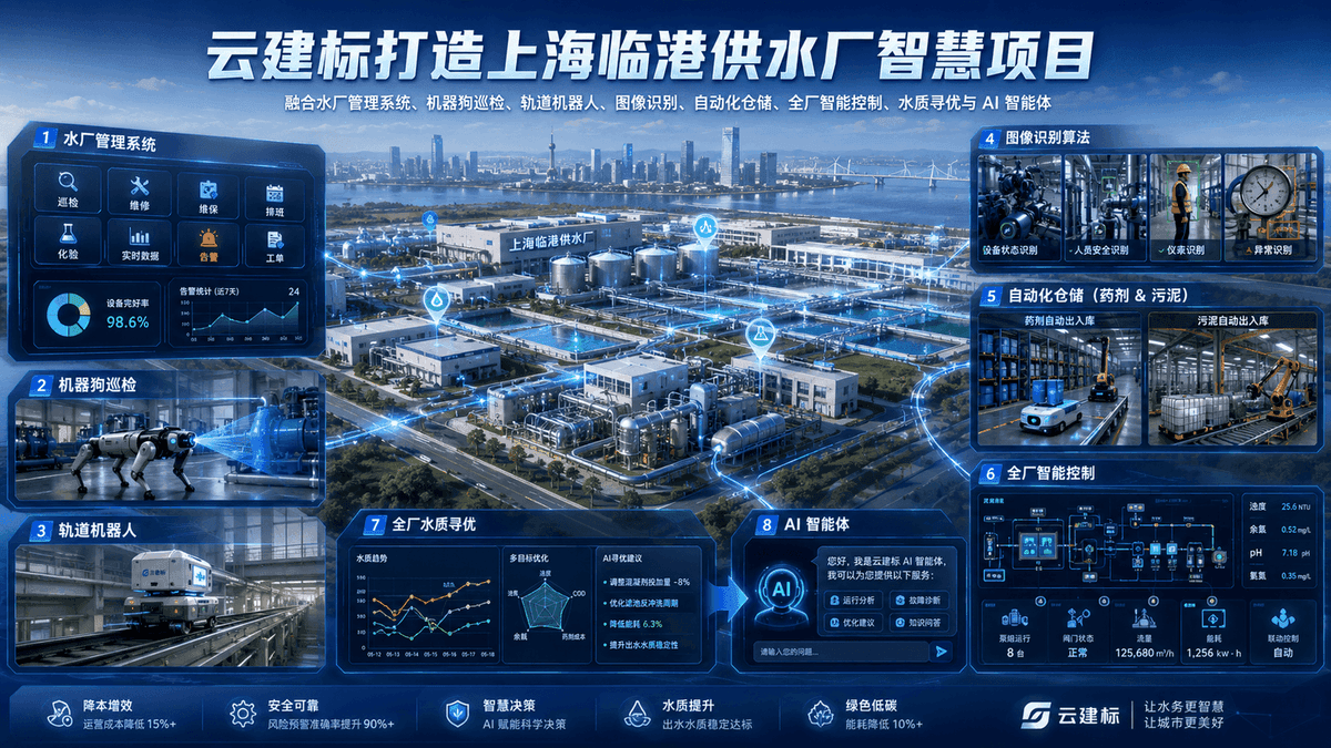 以“数字孪生”打造新一代未来水厂
