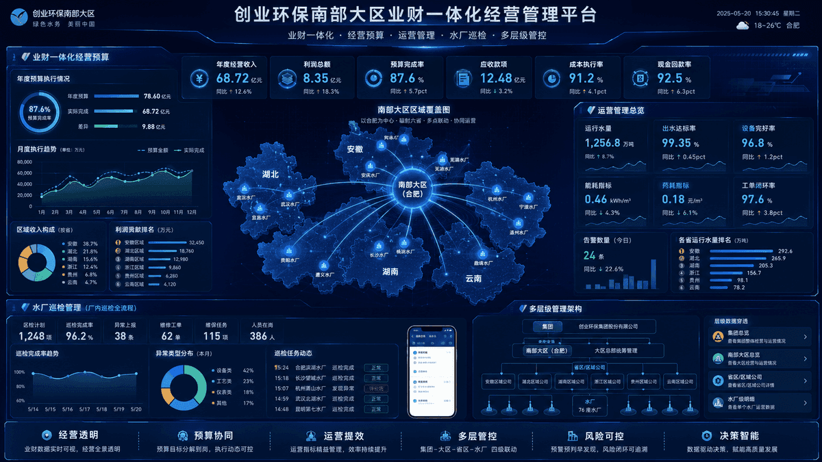 天津创业环保南部区域公司智慧水务平台