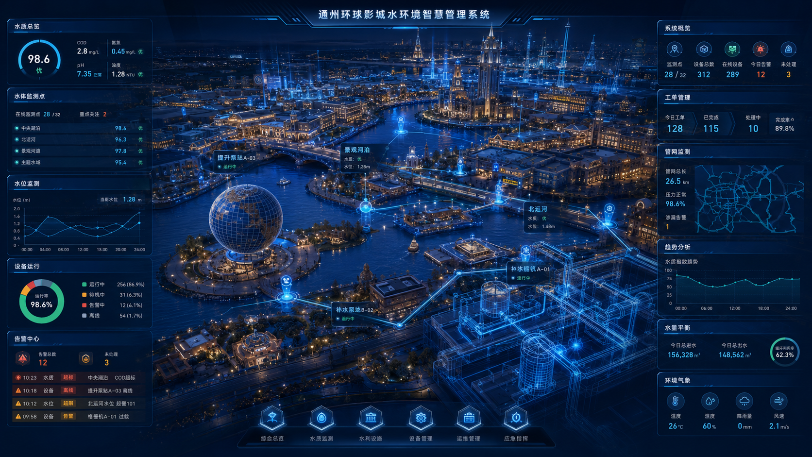 CWVisual 助力环球影城水环境运维智慧化