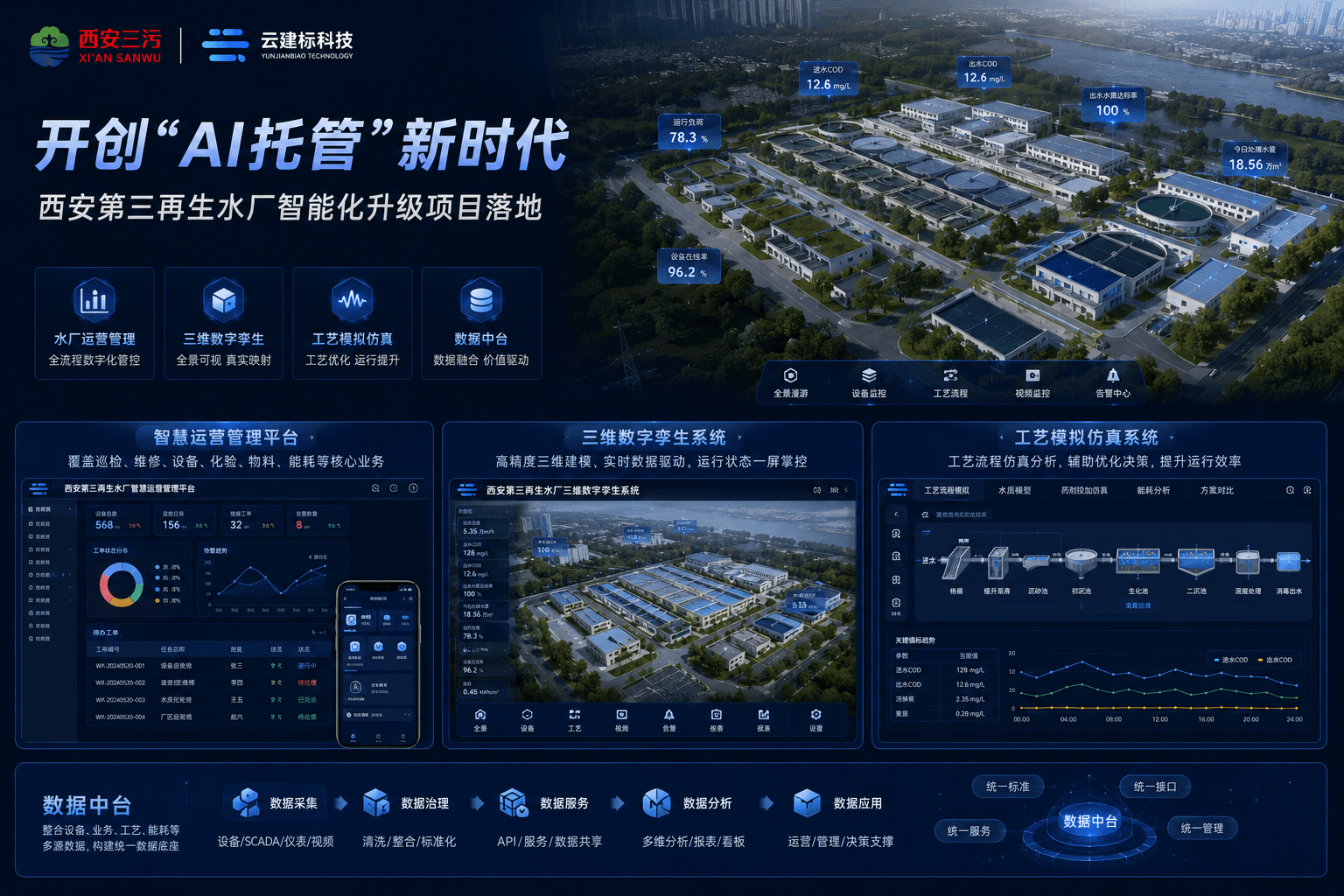 开创「AI托管」新时代 - 西安第三再生水厂智能化升级项目落地